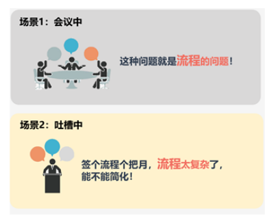 工作流/审批流？ 一文了解什么是流程