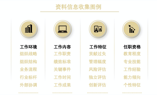 一把尺子量到底—论水务企业工作饱和度分析