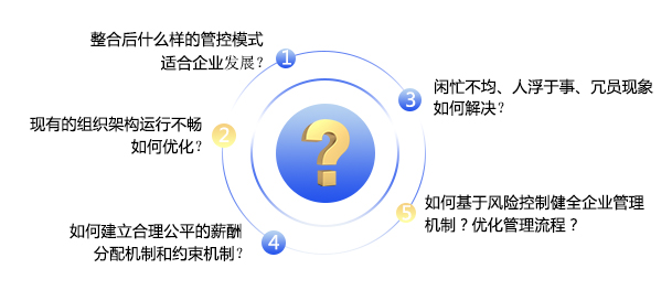 深化改革争先进，创新发展谋新篇——广西水务企业运营管理体系优化