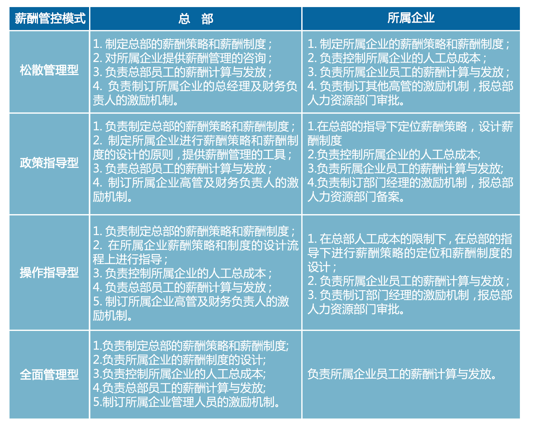 “薪”悦诚服—水务集团薪酬管控要点