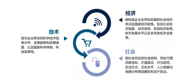 “记熟事定，举必有功”—— 水务企业十四五战略规划前期调研全攻略