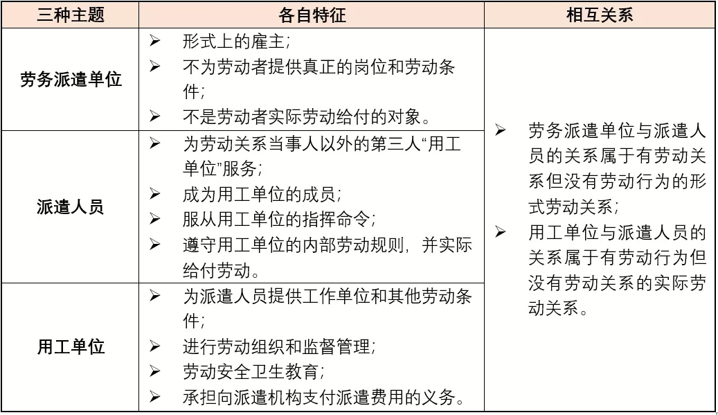 水务企业劳务派遣，风险知多少