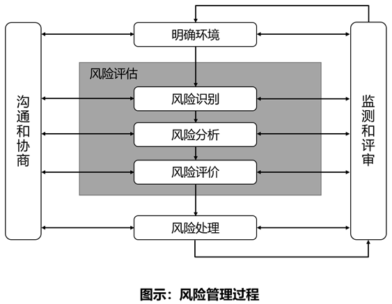 潜伏在企业内部的隐形“炸弹”——风险