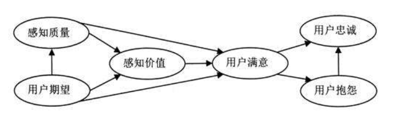 教你“水务企业客户满意度测评”的正确姿势